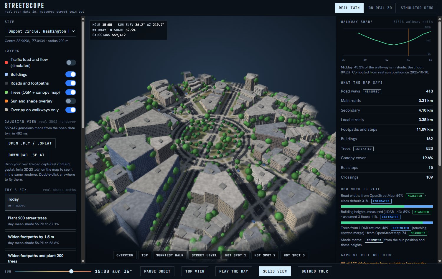 A city twin drawn as gaussian splats